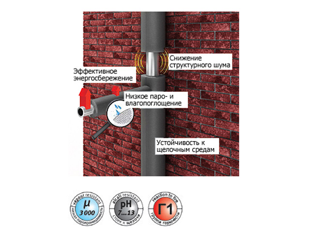 Теплоизоляция для труб ENERGOFLEX SUPER 35/9-2м