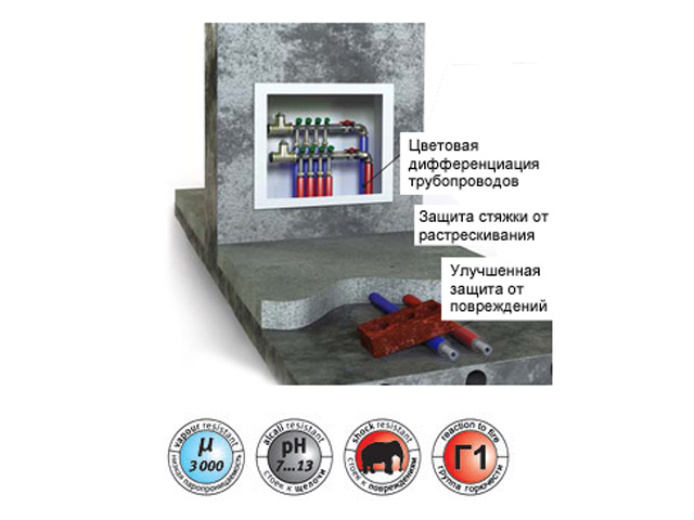 Теплоизоляция для труб ENERGOFLEX SUPER PROTECT красная 18/4-11м